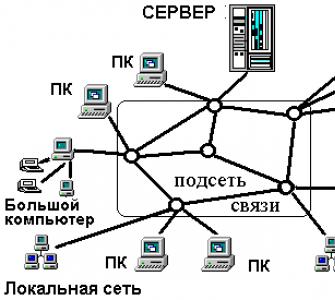 География всемирной компьютерной телекоммуникационной системы Интернет — Общая характеристика