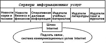 Глобальная компьютерная сеть