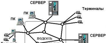 География всемирной компьютерной телекоммуникационной системы Интернет — Общая характеристика